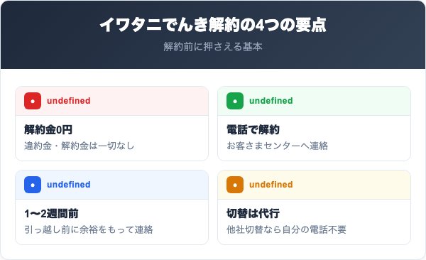 イワタニでんきを解約する前に知っておくべき4つの要点