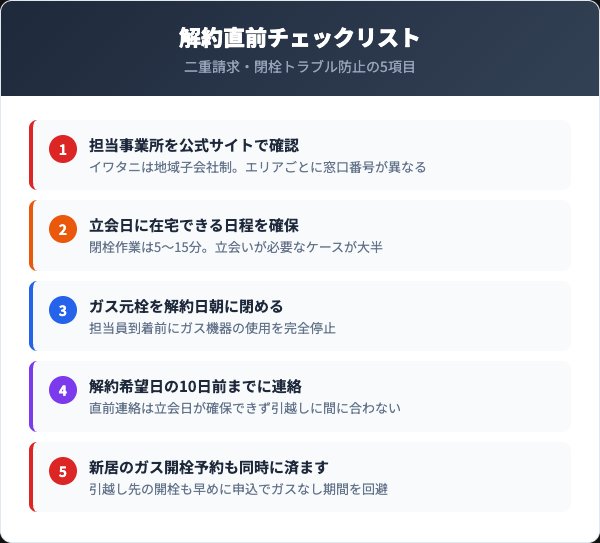解約前に確認すべき5つのチェックリスト