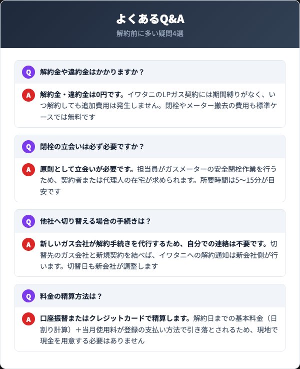イワタニの解約に関するよくある質問