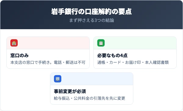 岩手銀行の口座解約の要点