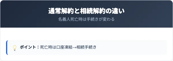 岩手銀行の通常解約と相続解約の比較
