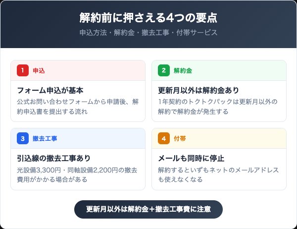 いずもネットを解約する前に知っておくべき4つの要点