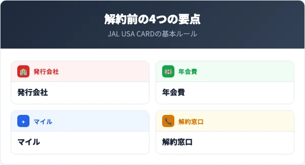 JAL USA CARDを解約する前に知っておくべき4つの要点