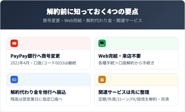ジャパンネット銀行(PayPay銀行)の口座解約で知っておくべき4つの要点