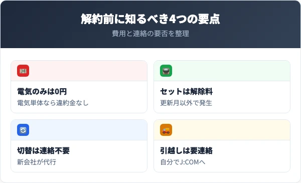 J:COM電力を解約する前に知っておくべき4つの要点