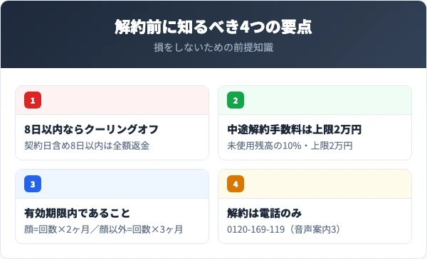 ジェイエステを解約する前に知っておくべき4つの要点