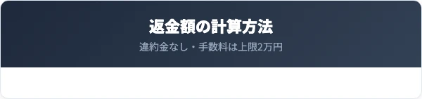 中途解約の返金額計算方法と解約手数料