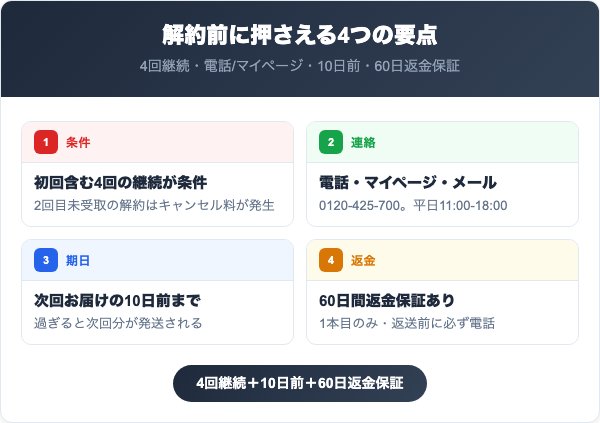 ジュエルレインを解約する前に知っておくべき4つの要点
