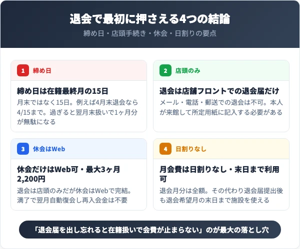 ジェクサー退会で最初に押さえる4つの結論