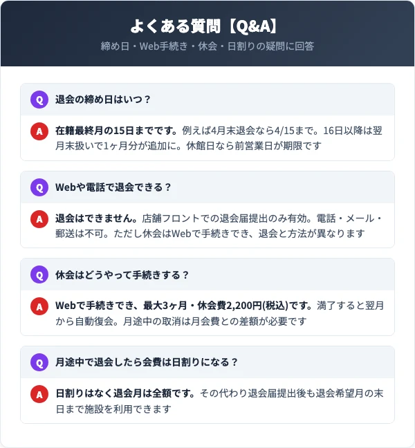 ジェクサー退会に関するよくある質問