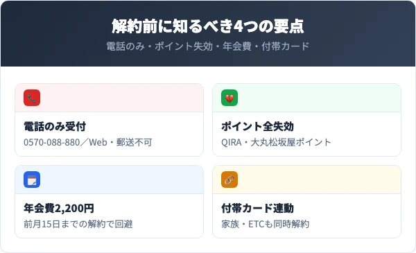 JFRカードを解約する前に知っておくべき4つの要点