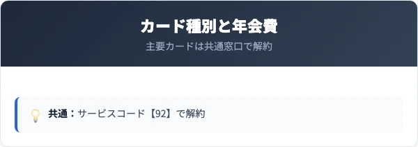 解約できるカードの種類と年会費の早見表