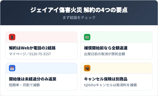 ジェイアイ傷害火災を解約する前に知っておくべき4つの要点