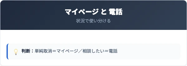 マイページ手続き vs 電話手続きのスピード・対応範囲比較