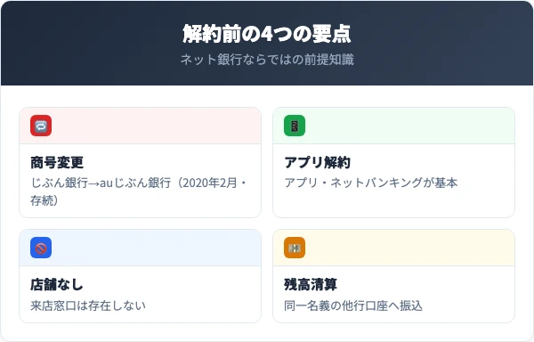 auじぶん銀行の口座解約手順