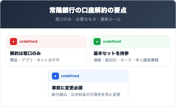 常陽銀行の口座解約の要点