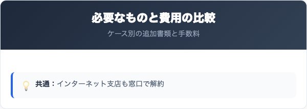 常陽銀行の解約に必要なものと費用の比較