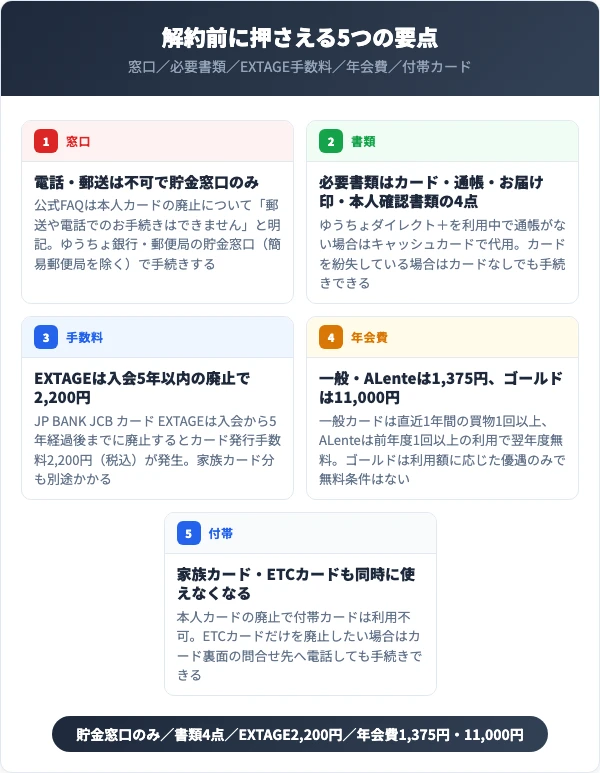 JPバンクカードを解約する前に知っておくべき5つの要点