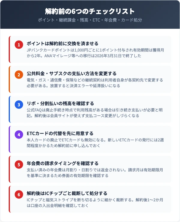 JPバンクカードの解約前に確認すべき6つのチェックリスト