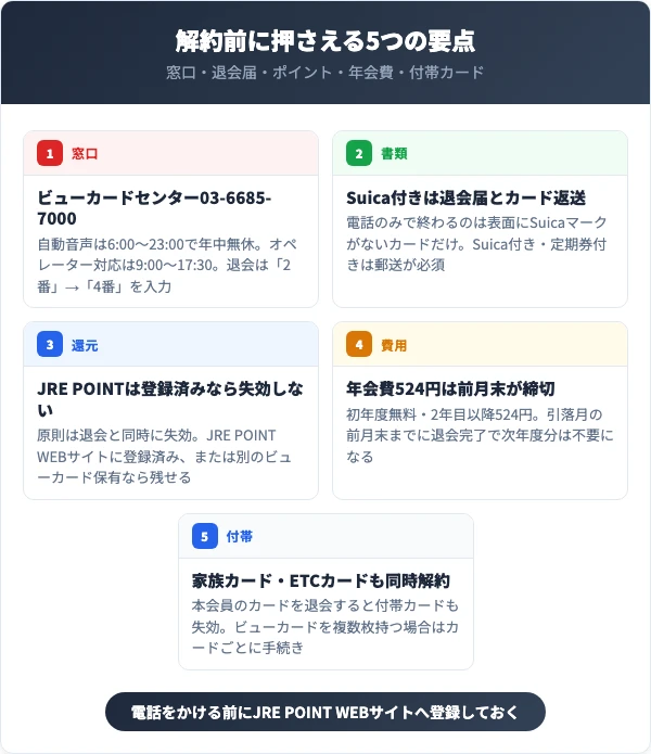 JREカードを解約する前に知っておくべき5つの要点