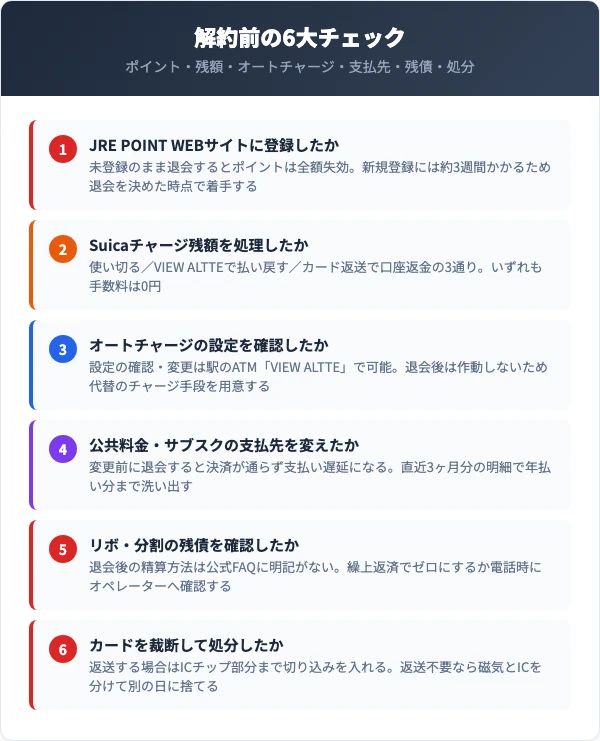 JREカード解約前に確認すべき6つのチェックリスト