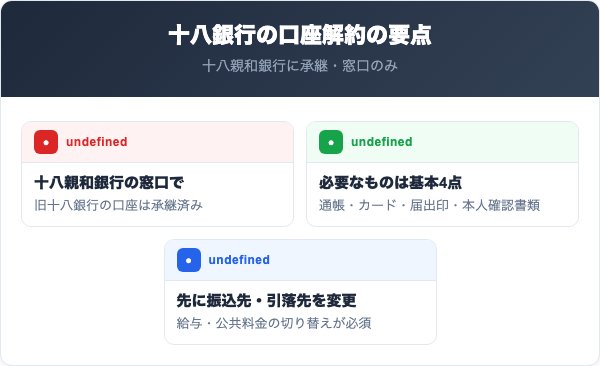 十八銀行解約の要点