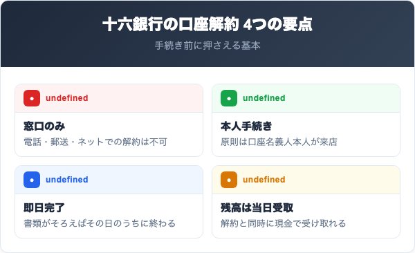十六銀行の口座解約で知っておくべき4つの要点