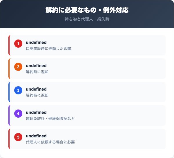 解約に必要なものと代理人・紛失時の対応