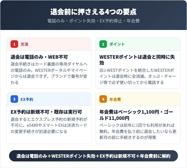 J-WESTカードを退会する前に知っておくべき4つの要点