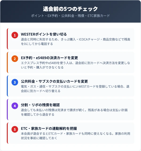 退会で失敗しないためのチェックリスト