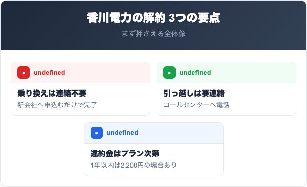 香川電力の解約・乗り換えの要点