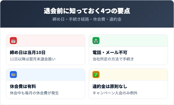 快活フィットネスCLUBを退会する前に知っておくべき4つの要点