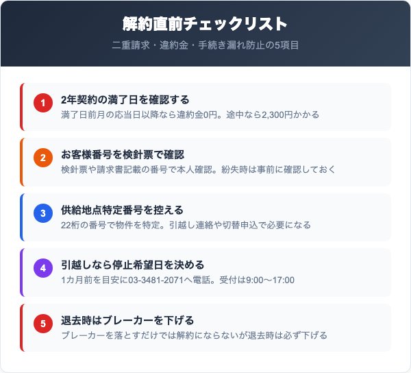 角栄ガスの電気解約前チェックリスト