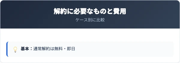 神奈川銀行の解約に必要なものと費用の比較