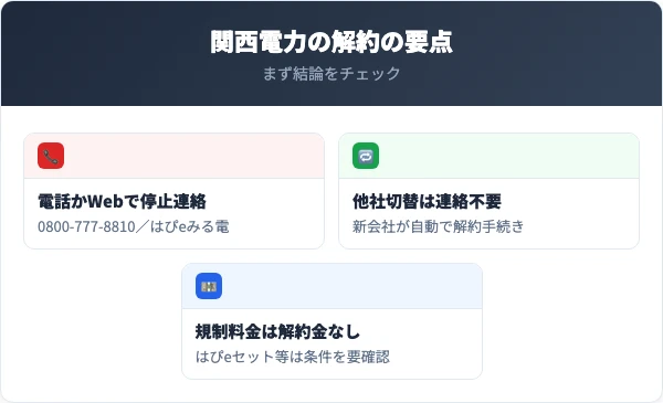 関西電力の解約の要点