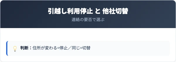 関西電力の引越し廃止と他社切替の比較