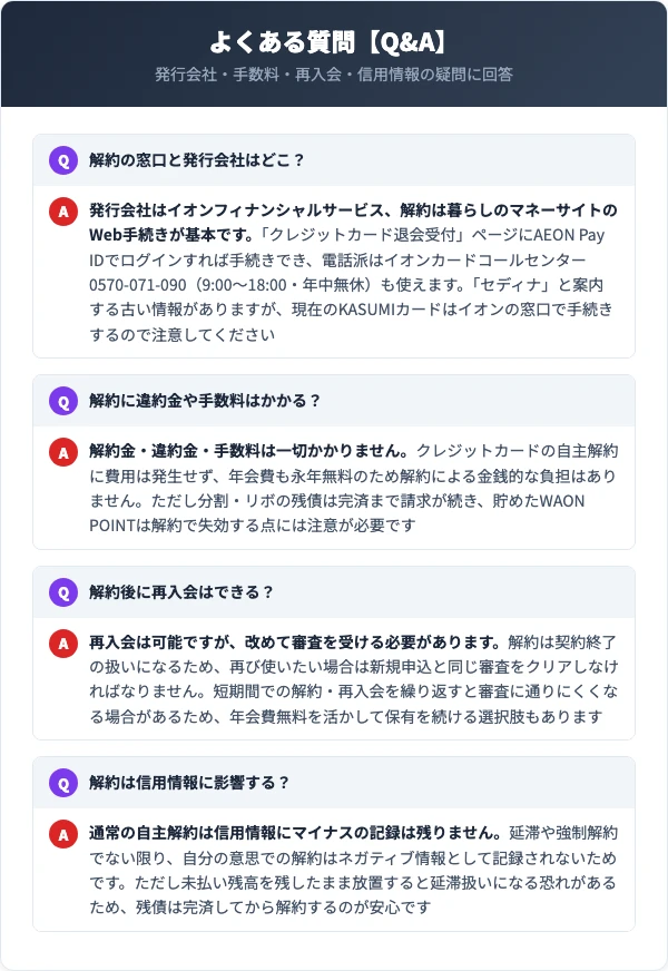 KASUMIカード解約に関するよくある質問