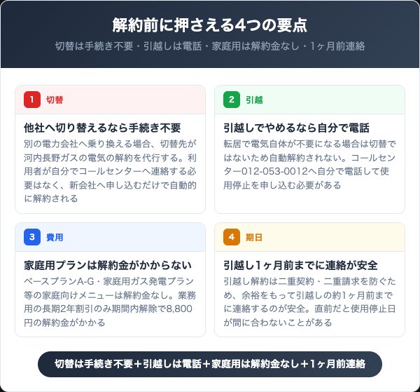 河内長野ガスの電気を解約する前に知っておくべき4つの要点