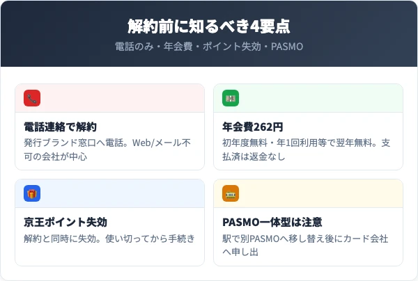 京王パスポートカードを解約する前に知っておくべき4つの要点