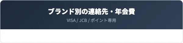 発行ブランド別の連絡先と年会費の比較