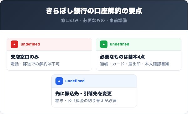 きらぼし銀行解約の要点