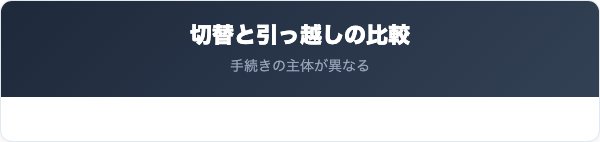 他社へ切り替える場合と引っ越しで止める場合の比較