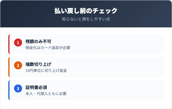 解約・払い戻し時に確認すべき5つのチェックリスト