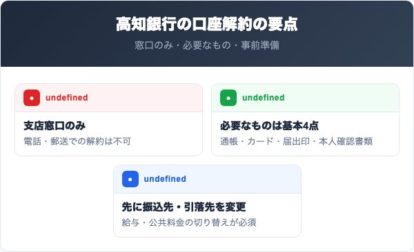 高知銀行解約の要点