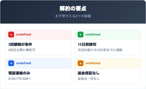 酵水素328選 生サプリメント解約の要点