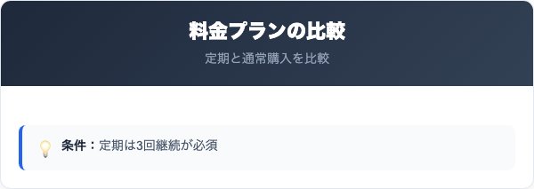 酵水素328選 生サプリメント解約の比較