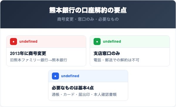 熊本銀行解約の要点