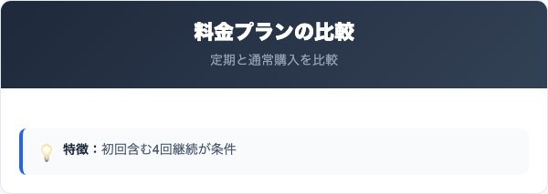 くろしろ解約の比較