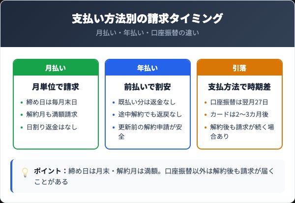京都アイネットの料金プランと締め日・請求タイミングの比較