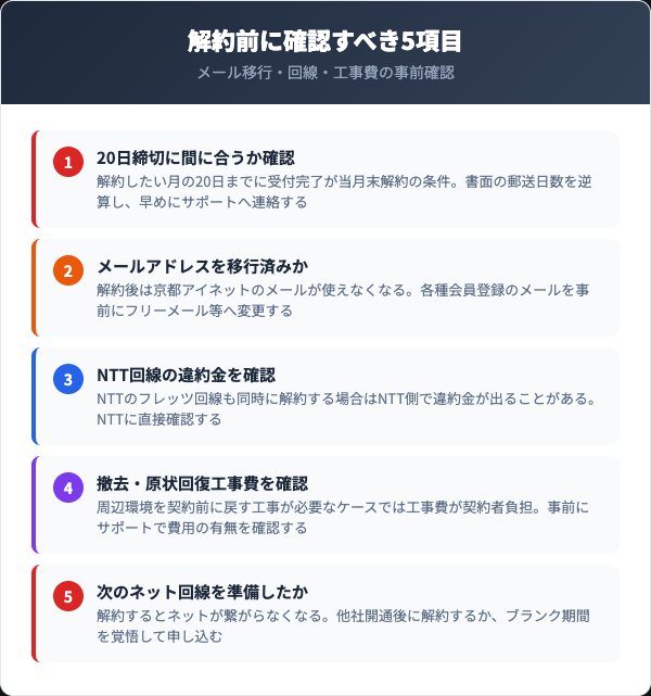 京都アイネットを解約する前に確認すべき5つのチェックリスト
